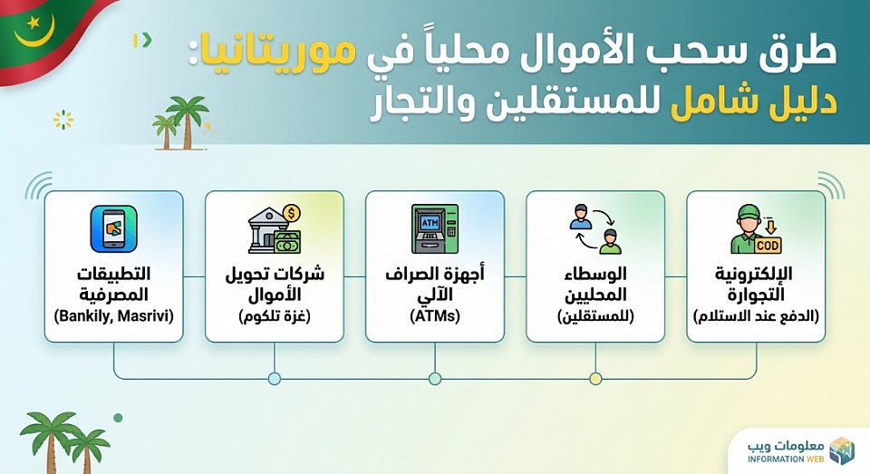 ​طرق سحب الأموال محلياً في موريتانيا: دليل شامل للمستقلين والتجار