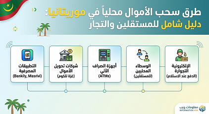​طرق سحب الأموال محلياً في موريتانيا: دليل شامل للمستقلين والتجار