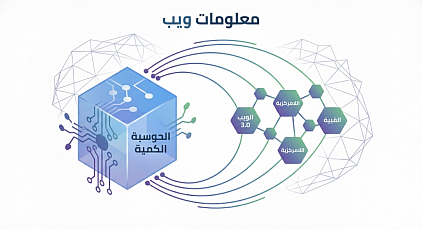 آفاق التكنولوجيا في 2026: من الحوسبة الكمية إلى النسيج الرقمي المتكامل