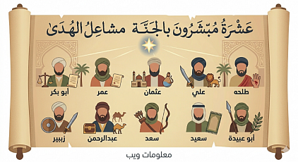 العبقرية القيادية والإيمانية: قراءة تحليلية في سير العشرة المبشرين بالجنة عبر 